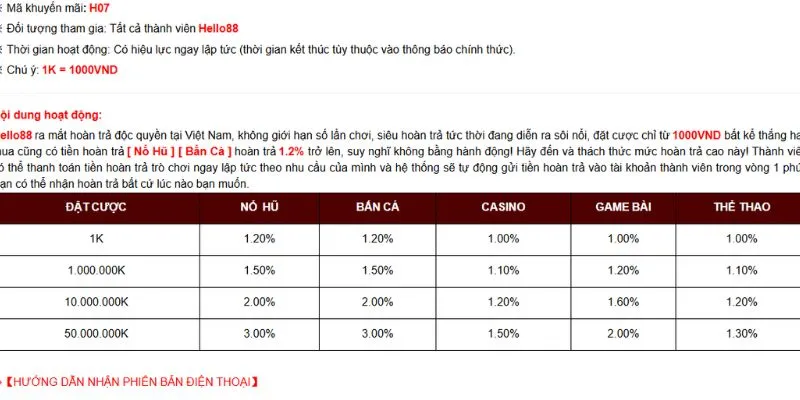 Khuyến mãi Hello88 hoàn trả đặc sắc